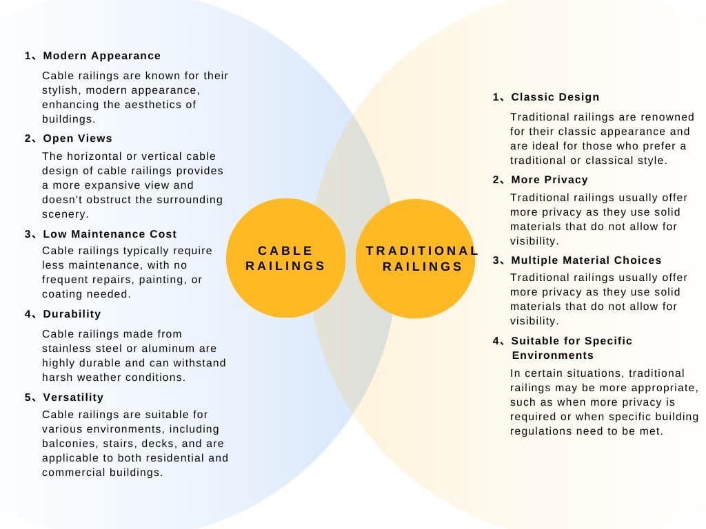 Cable_Railing_Systems_Vs_Traditional_Railings Cable Railing Systems Vs Traditional Railings