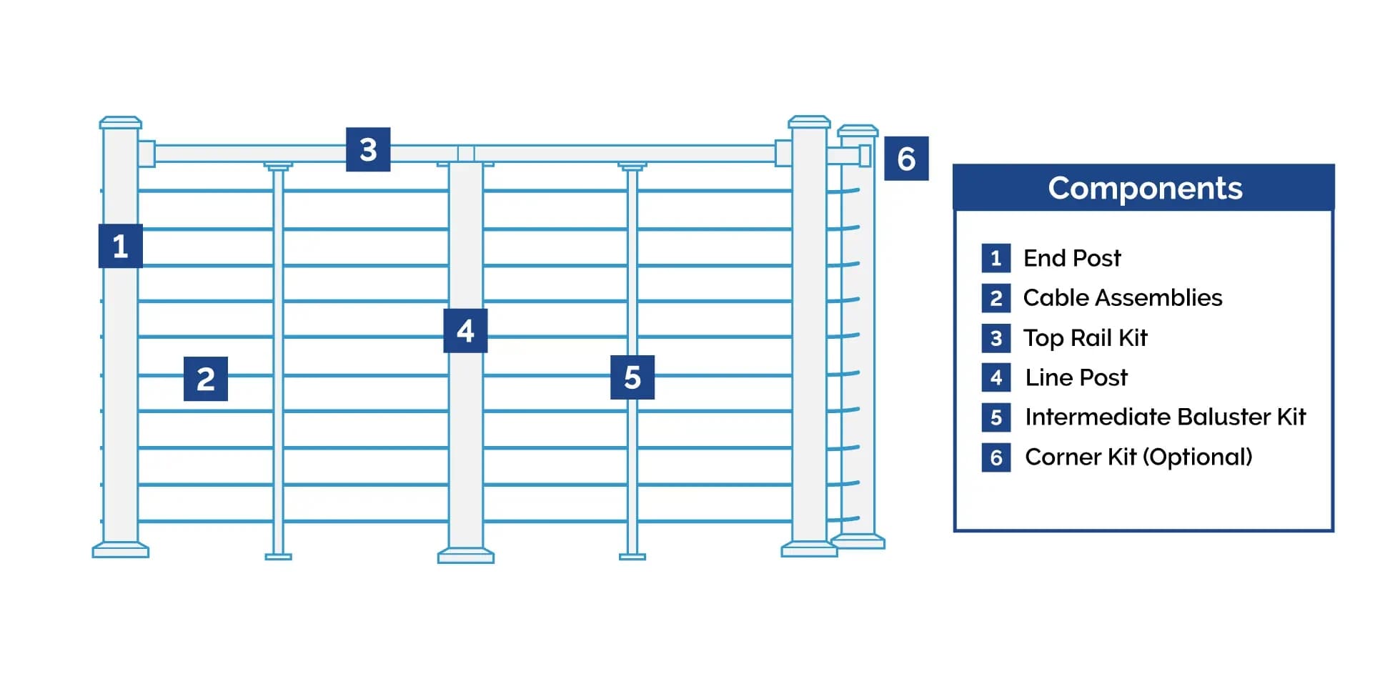 The composition of Cable Railing The composition of Cable Railing